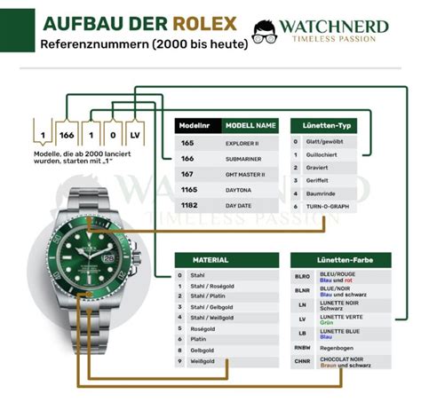 rolex preisliste 2011 pdf